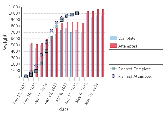 Example Execution trend report