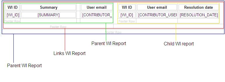 Structure of the report