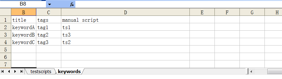 Worksheet content for keywords