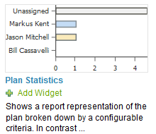 Plan Statistics