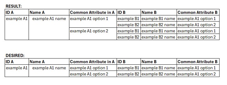 Actual Result vs Desired