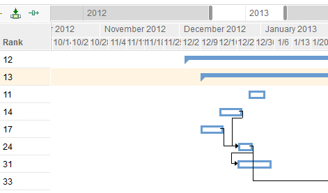 Roadmap View