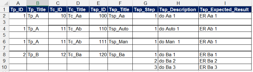 import table with test data