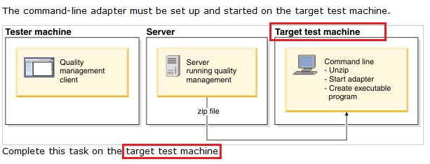 target test machine