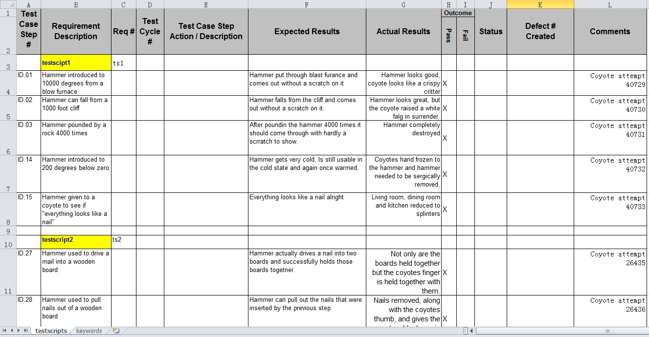 How to write integration test plan and test case