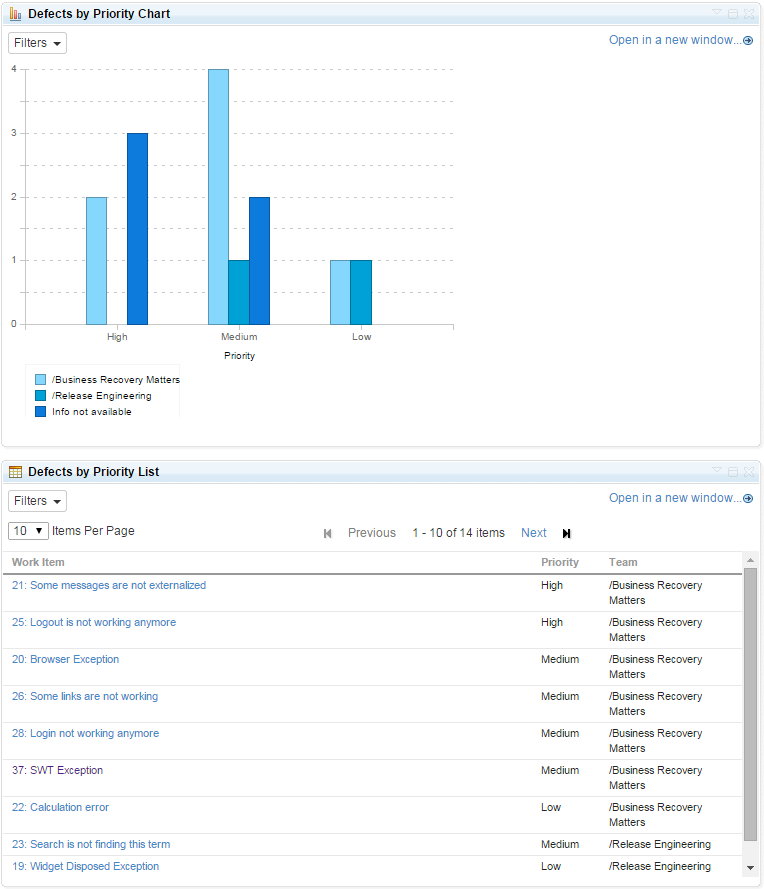 Defects by Priority chart and list report.