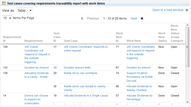 Requirements Traceability report showing traces from requirements to testcases, and defects.