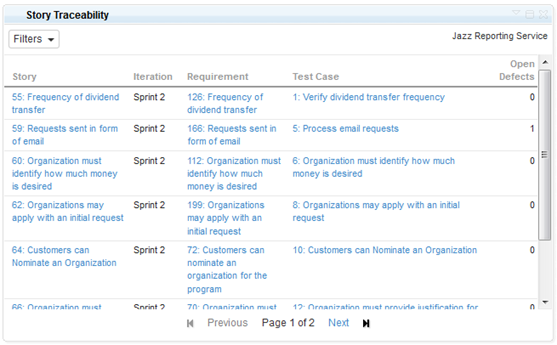 Story Traceability report showing traces from stories to requirements, tests, and defects.