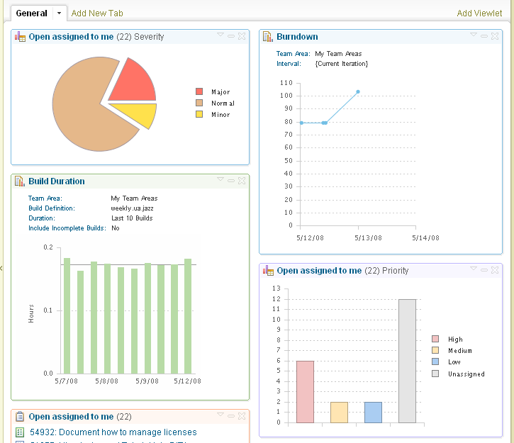 JazzDev dashboard