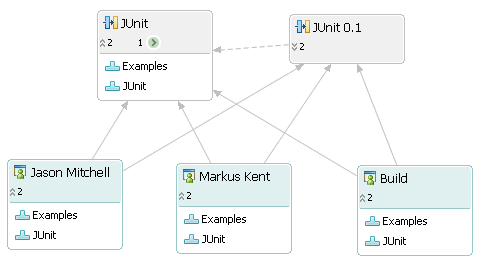 Build Workspaces