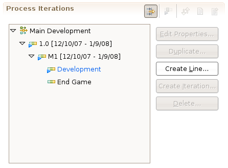 Process iterations summary