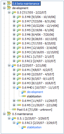 Jazz development iterations