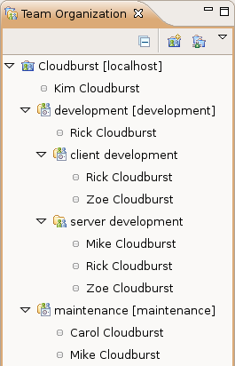 Cloudburst team structure