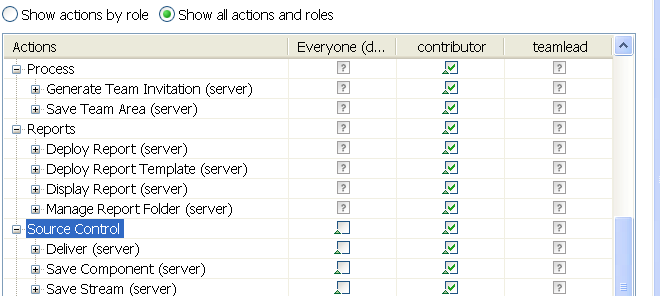 SCM deliver permissions