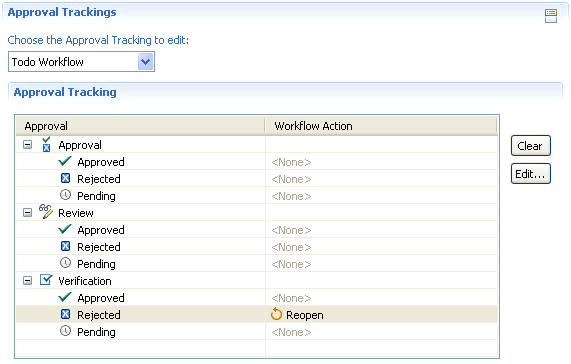 Approval Tracking