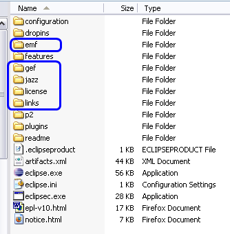 Extension location file layout