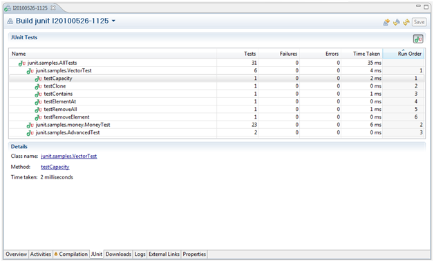 Figure 10.- Example of JUnit tests execution as part of a build result