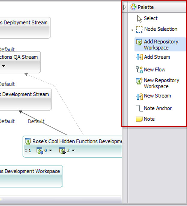 Flow Diagram Palette