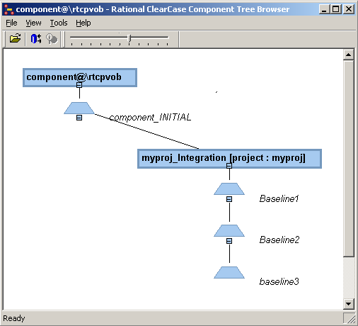 UCM component baselines