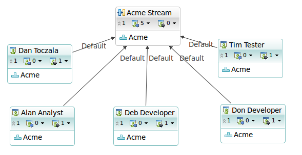 Single Stream Example