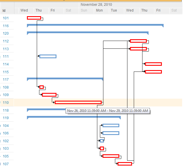 Visualization of critical path