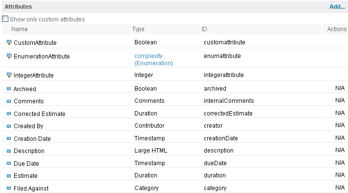 Attributes table in Web UI