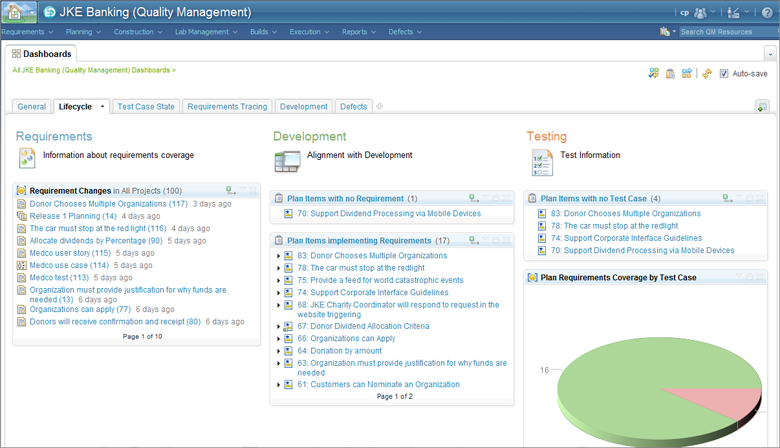 Mashup Dashboard