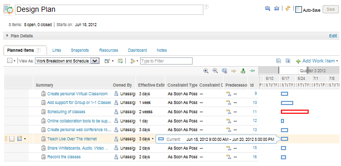 Schedule impact due to estimate changes