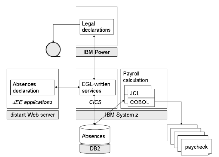 Simplified paroll syste3