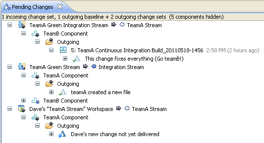 The Pending Changes view not showing unchanged components