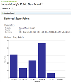 RRDI Report in the Dashboard