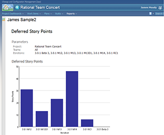 RRDI Report in the Dashboard