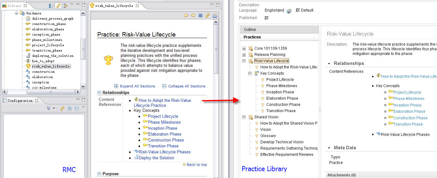 Integrate Rational Method Composer with Practice Library - Library ...