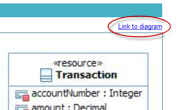 Report includes link to diagram