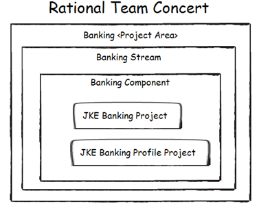 Picture 1  - JKE Banking RTC Project