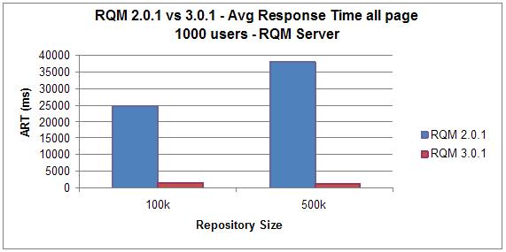 201vs301Fig3