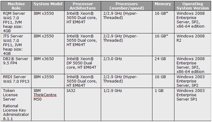 Machine characteristics under test