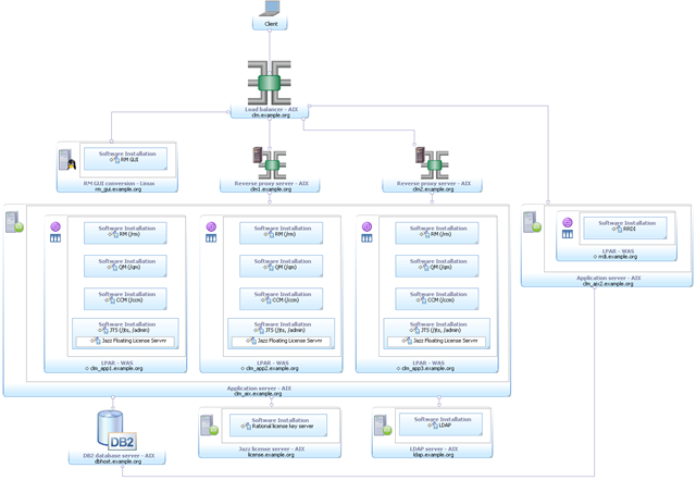 Enterprise - Clustered / AIX / all IBM