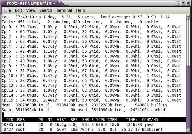 Node 14 CPU