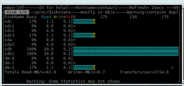 nmon showing bad disk