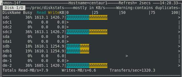 nmon showing good disk