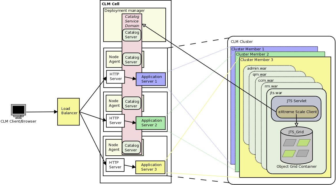 Wbedded WXS          Components