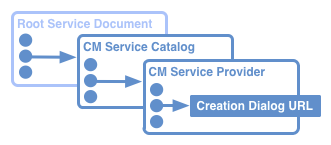 Discovery Chain