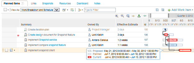 Multiple times in gantt view