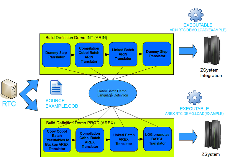 Solution Summary