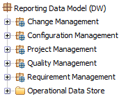 Metrics are grouped by these domains.