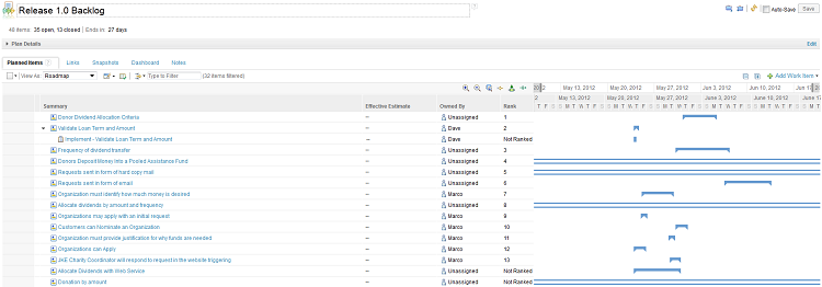 Roadmap View