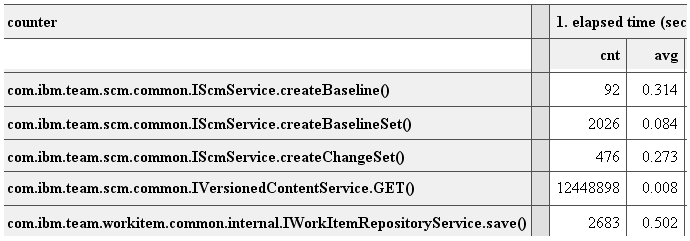 Condensed server statistics