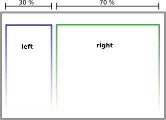 The Custom Attributes Layout