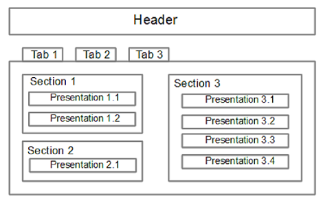 Editor Presentation Structure